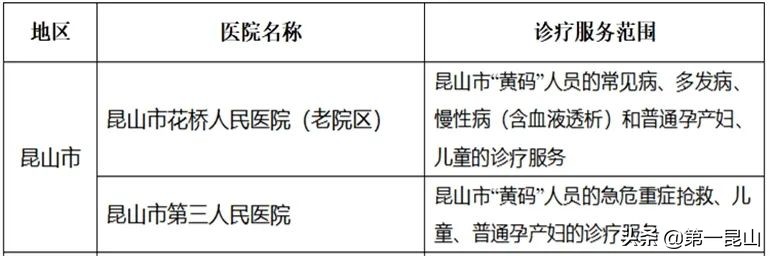 昆山门诊停诊消息,昆山防控中心通告