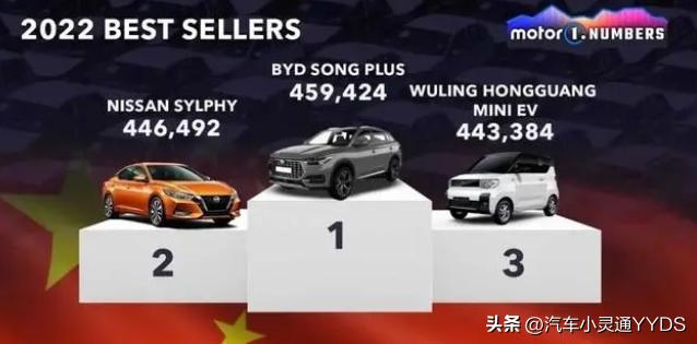 各国的性能车型有哪些车,各国最畅销车型差别大