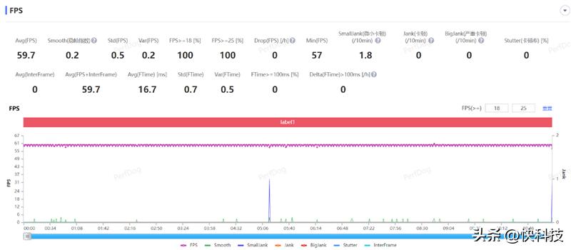 荣耀x50i拍照测评,荣耀x50i5g一亿像素超清影像