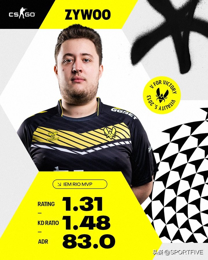 SPORTFIVE全球商务合作伙伴TeamVitality夺得IEM里约2023冠军！