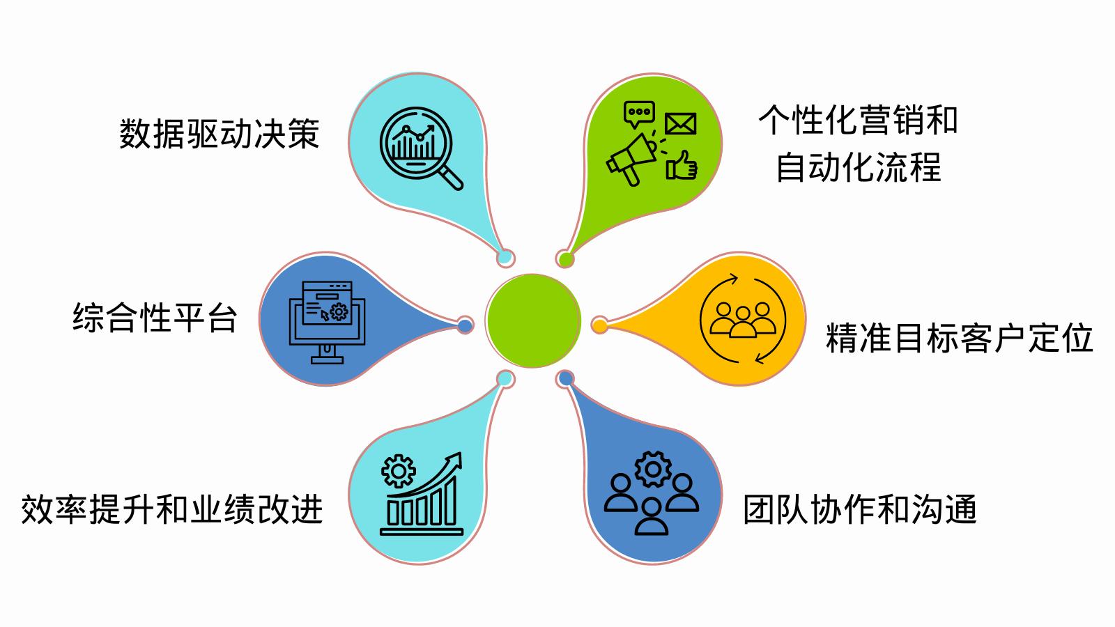市场营销的新潮流：利用HubSpot优化企业内部管理