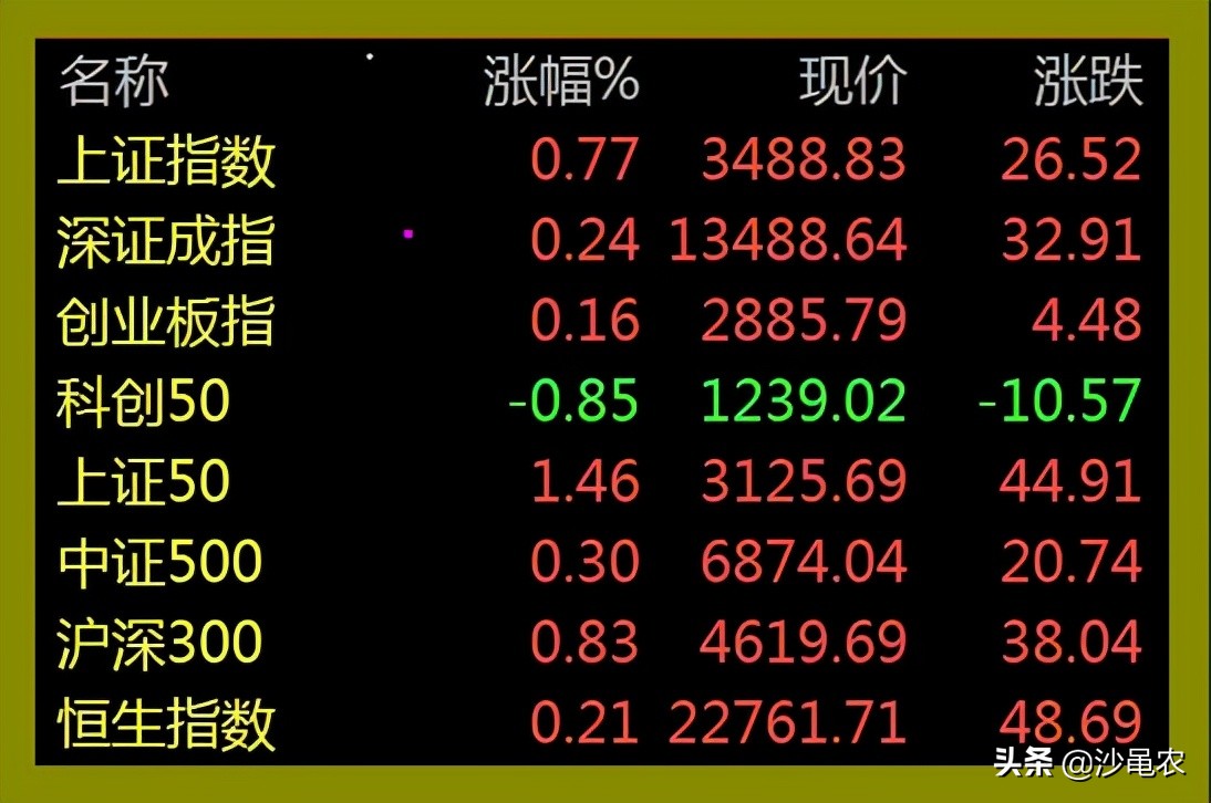 股市早8点最新消息,股市早8点突发的震惊消息