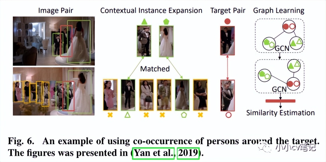 CVIU2023:计算机视觉中的上下文理解:综述