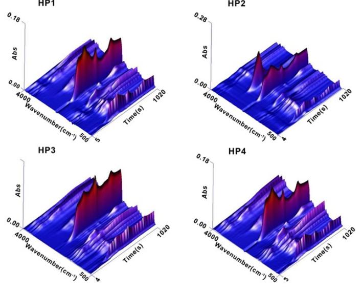 通过热重仪解构CNB树皮，是否能高效率转化为高能量密度液体燃料