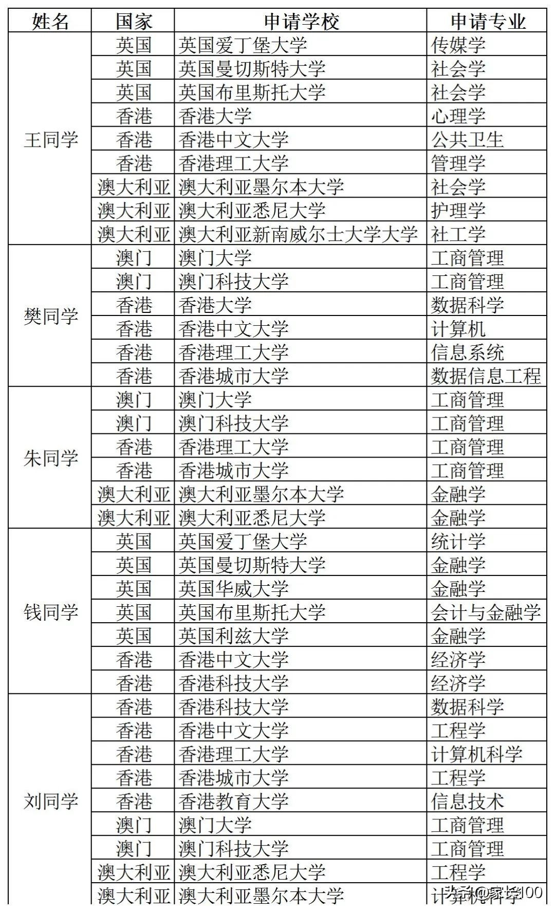 武汉国际高中升学率排名一览表,武汉十大国际学校排名