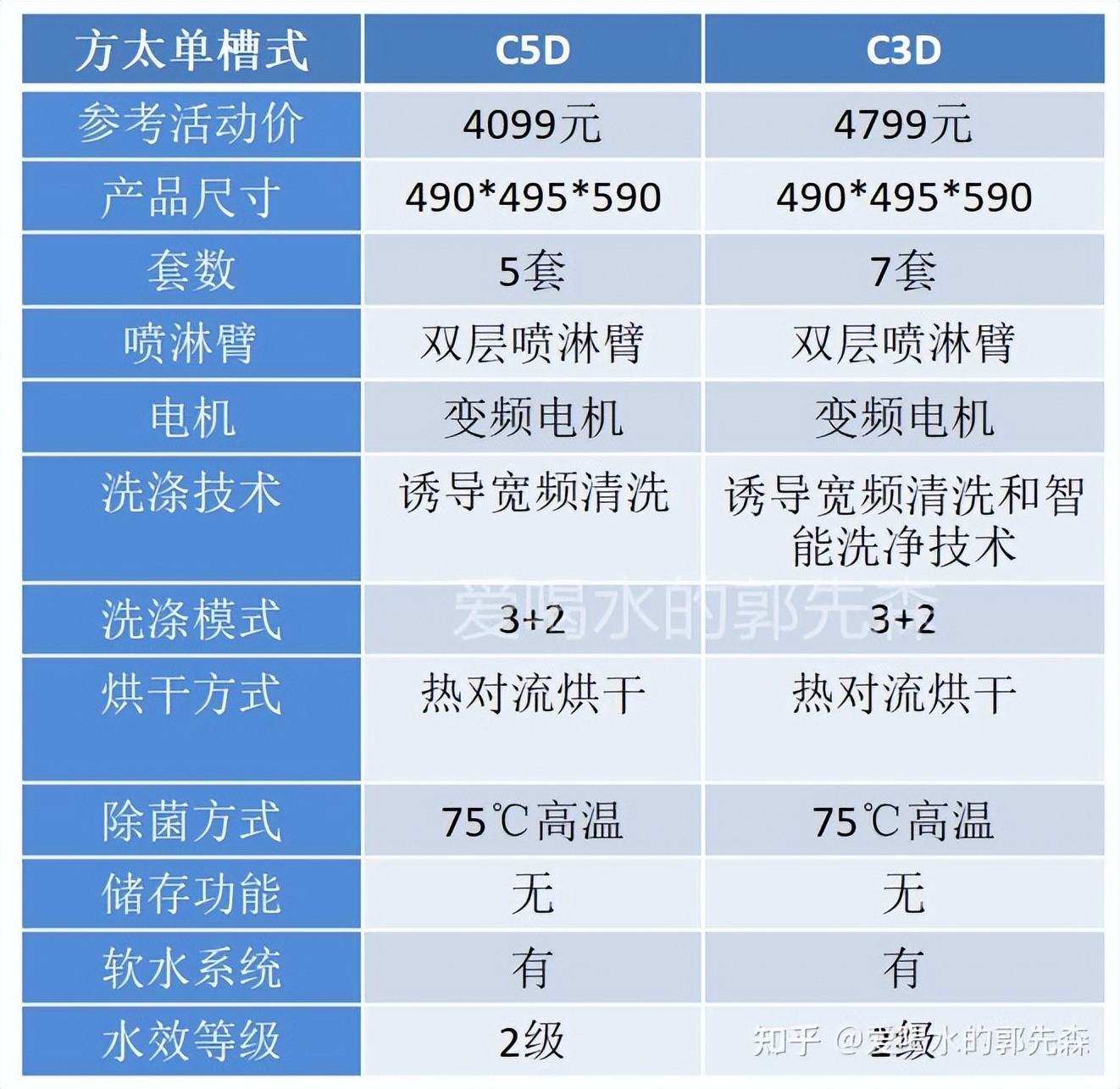 方太洗碗机怎么样,方太洗碗机怎么选