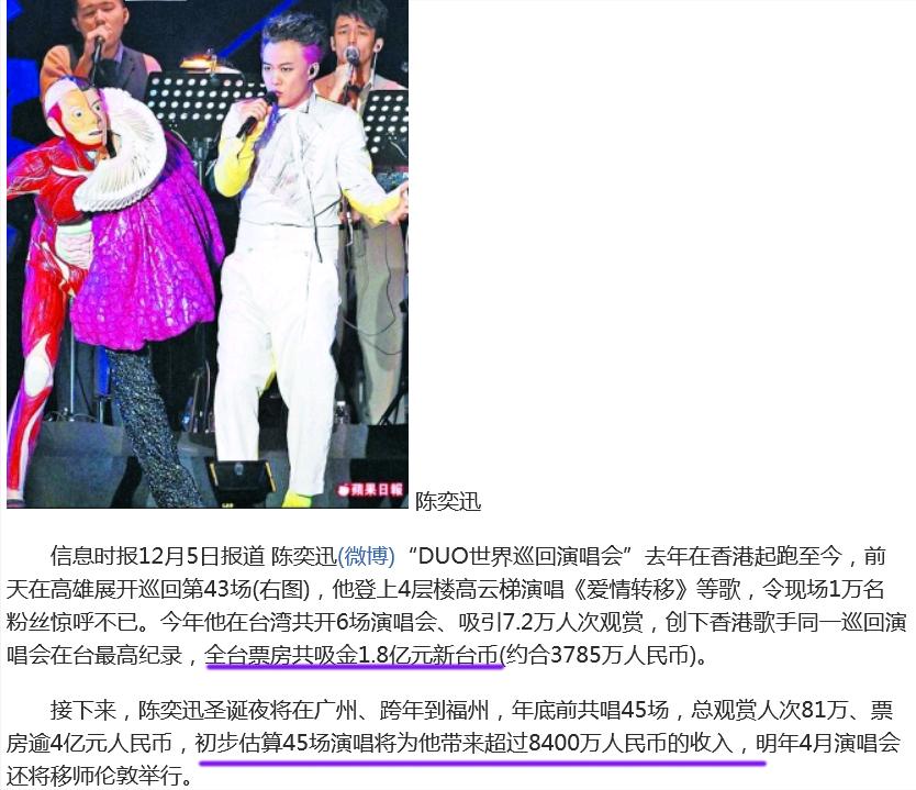 顶级明星的收入,顶级歌手一年版权收入