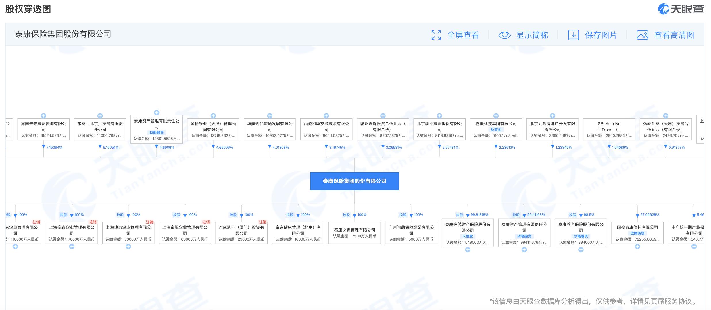 陈东升接任泰康养老董事长,泰康人寿保险集团陈东