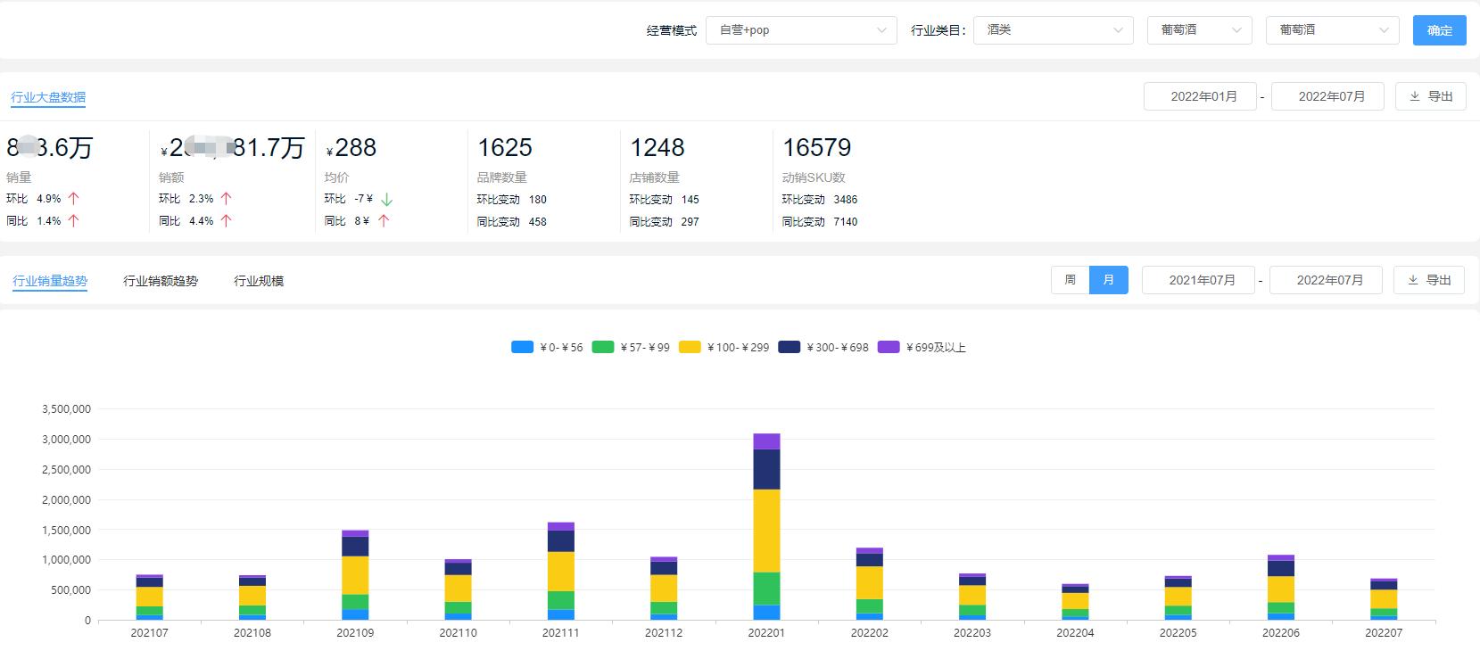 中国葡萄酒销量排行榜前十名,2021最火葡萄酒排名