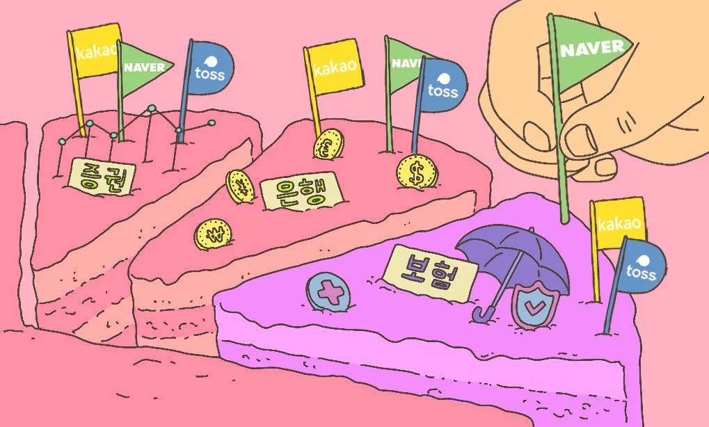 Naver-Kakao平台上汽车和意外保险的比较与推荐