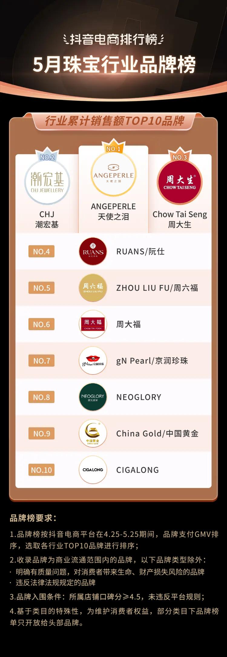 抖音电商都有哪些品类,抖音电商如何选好品类呢