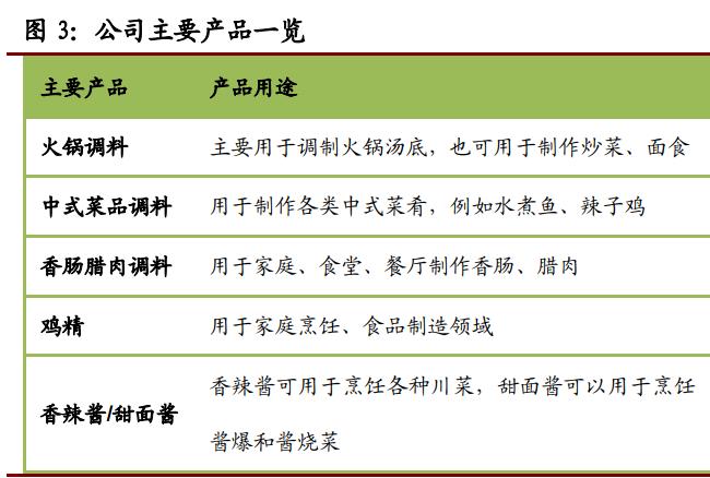 603317天味食品深度分析,天味食品调研报告