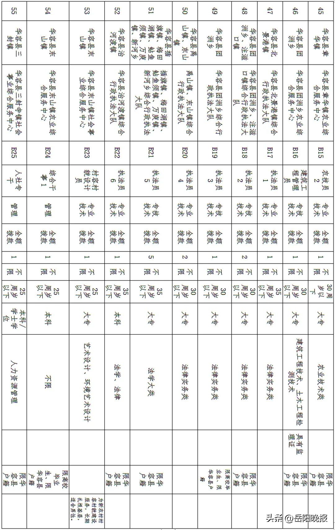 岳阳事业单位招聘公告,岳阳事业编秋季招聘信息