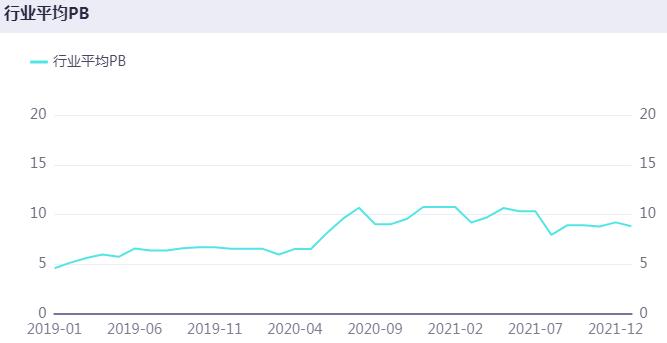 行业龙头分析,乳业股票龙头一览表