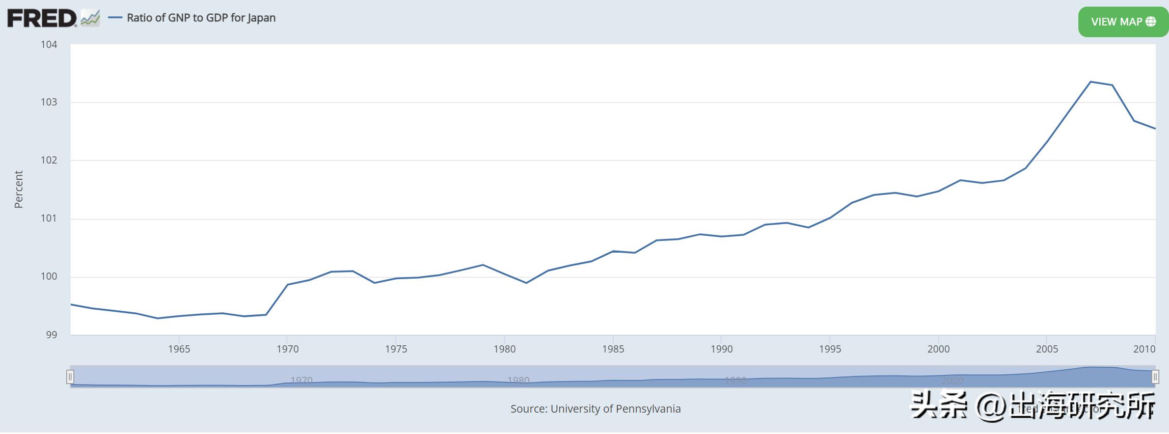 出口逆差,出口顺差大幅度扩大