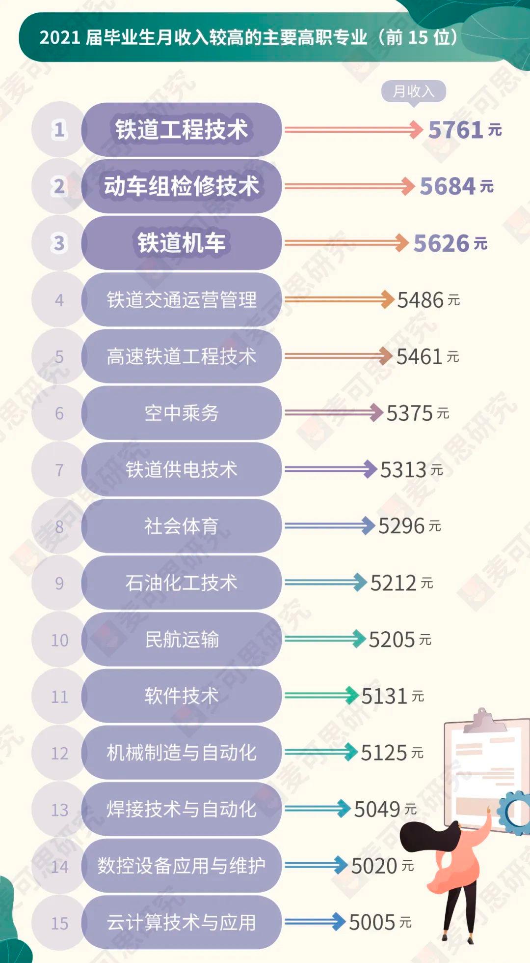 3+证书高职高考什么专业都能报吗,3+证书高职高考可以随便选专业吗