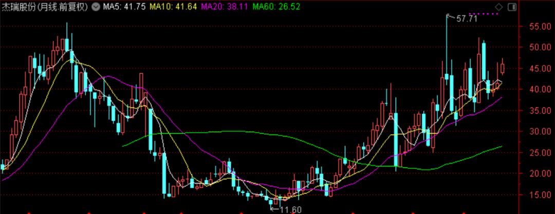 国际油价对中国石油股票的影响,油价大涨对石油股的影响