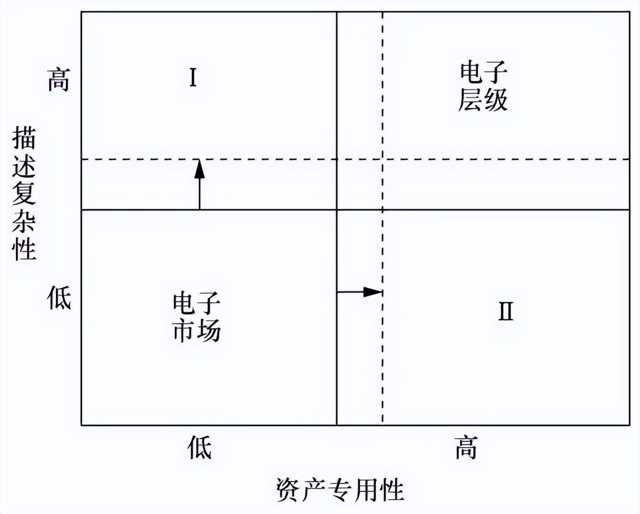 数据流通的特点,数据交易市场的特征有哪些