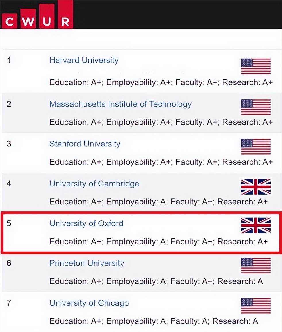 含金量高的博士后：牛津大学基布尔学院博士后