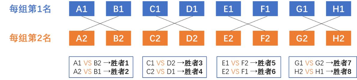 世界杯今晚开幕节目,世界杯今天赛事时间表