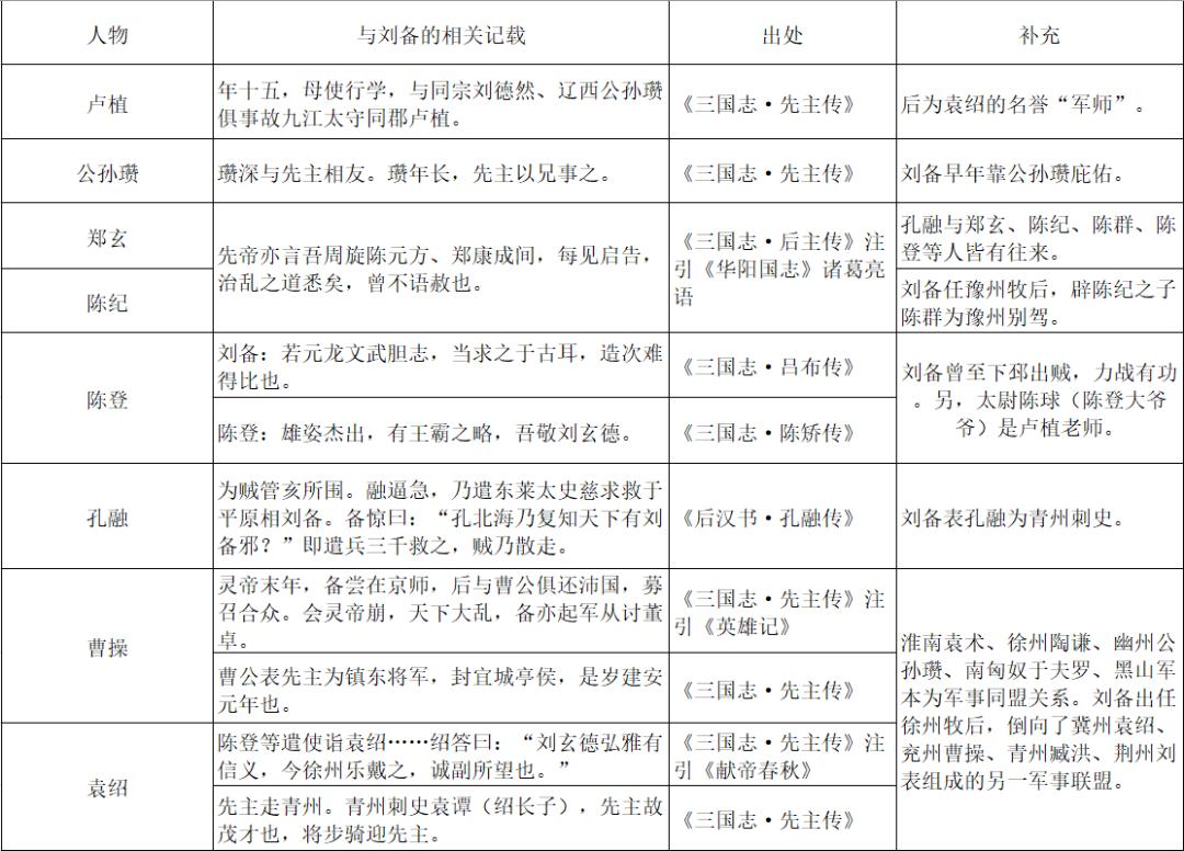 刘备跳槽,刘备跳槽成老板