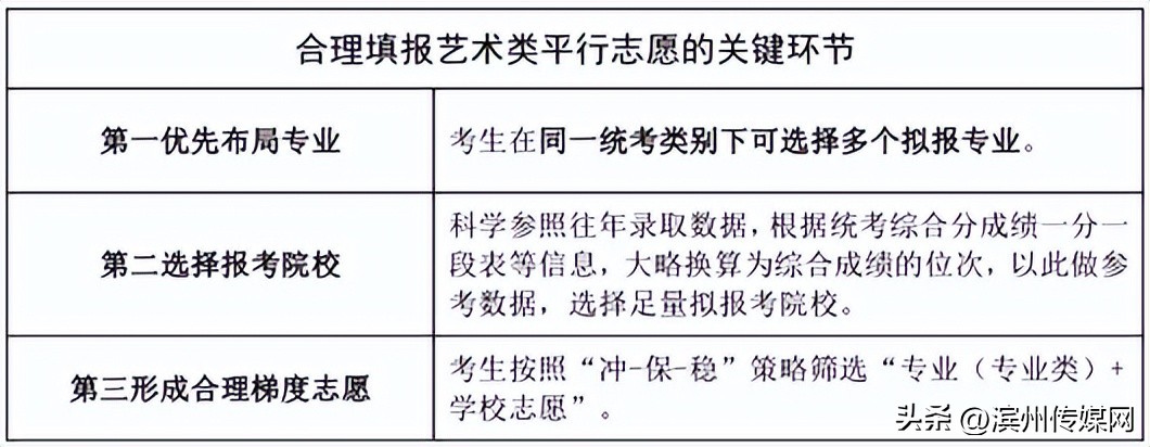 山东2024高考填报志愿指南,2023山东高考志愿填报指导