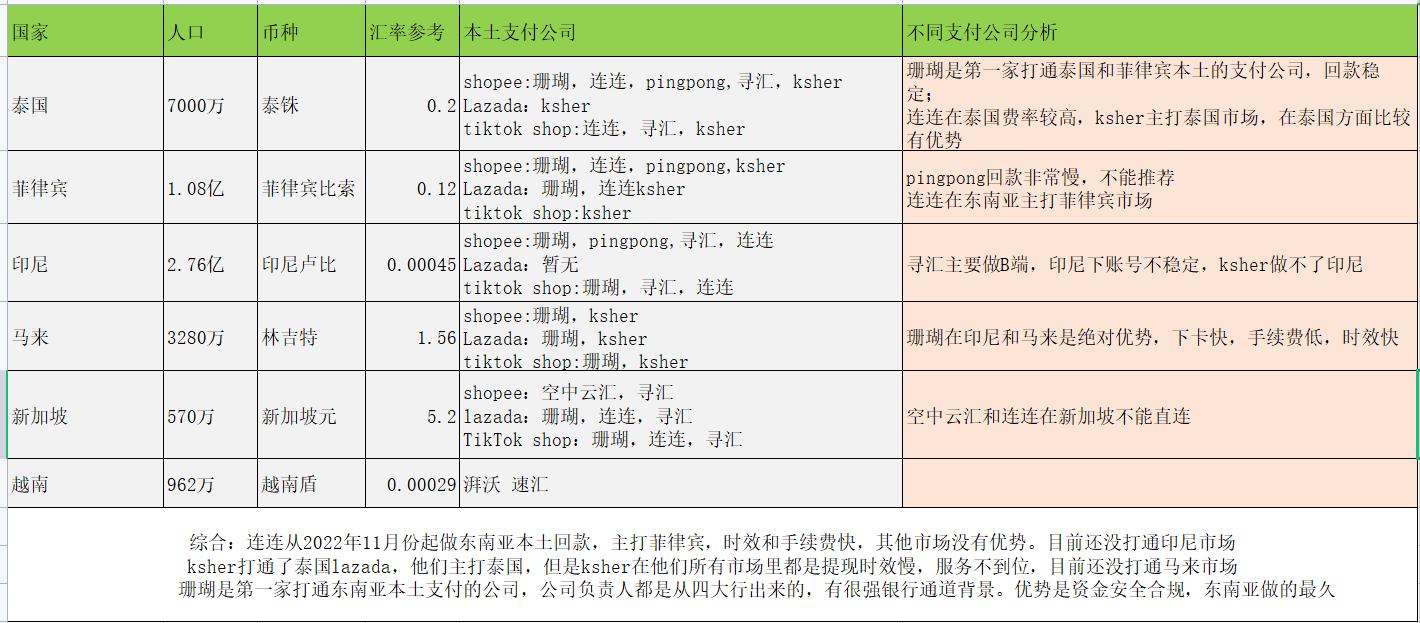 马来西亚什么电商产品最受欢迎,马来西亚市场跨境电商如何选品