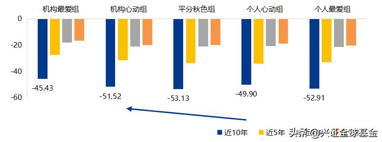 2022年基金投资感悟,投资基金最佳的操作该怎么做
