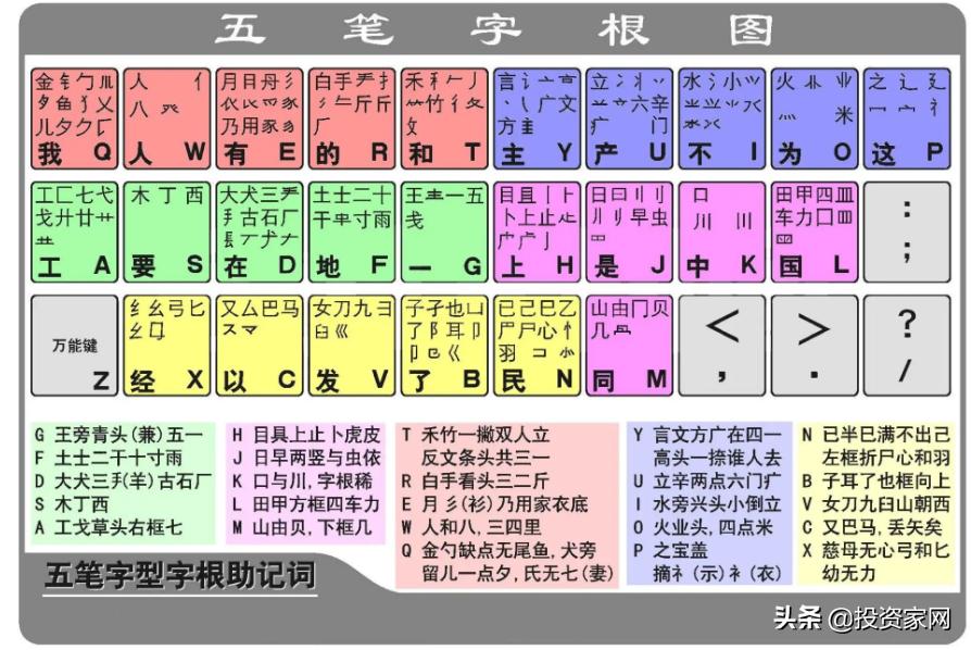 现在普遍的输入法,曾经出现过的输入法