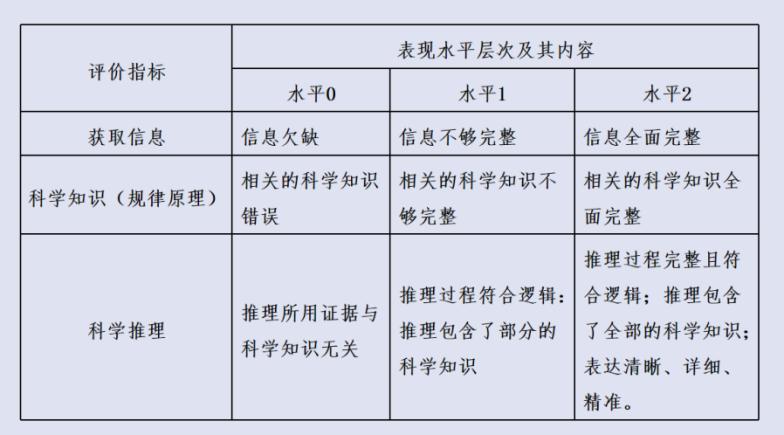 训练高阶思维促进深度学习,深度学习发展学生的数学高阶思维