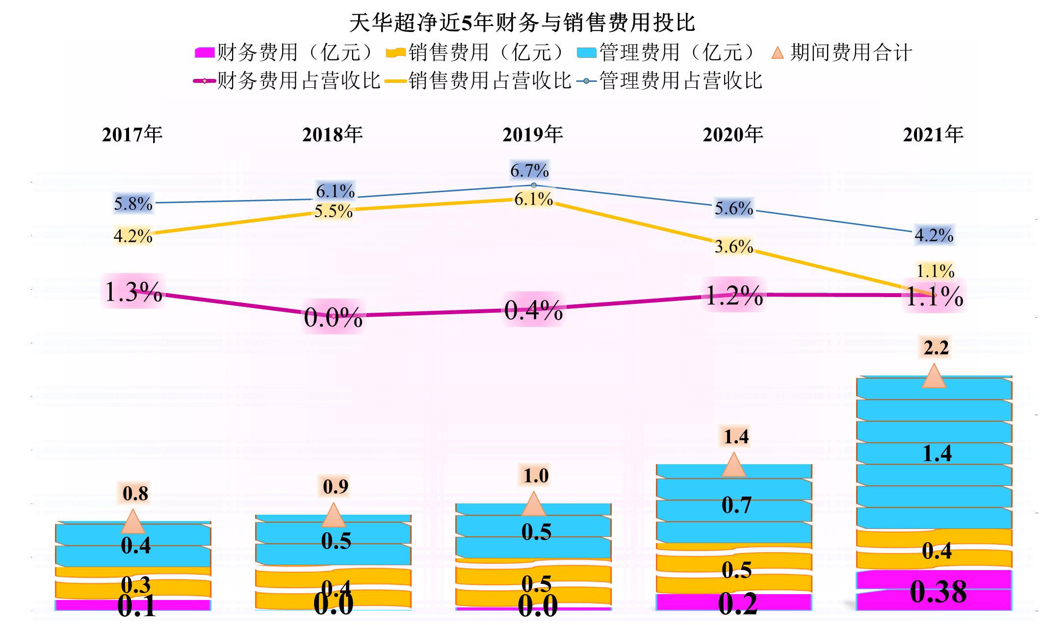 天华超净现在叫什么,天华超净简介