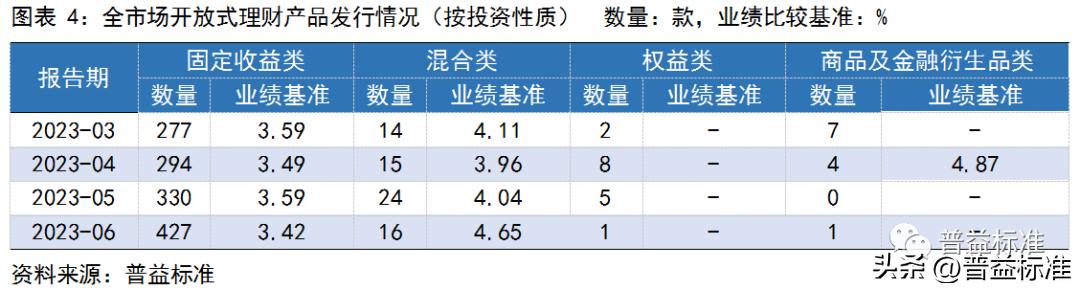 银行理财产品收益率走势,银行理财产品收益率连续5周下跌
