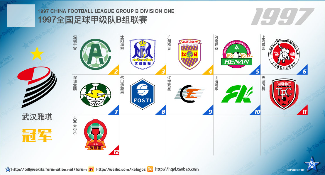 五大联赛次级球队名单,中国足球附加赛晋级几个