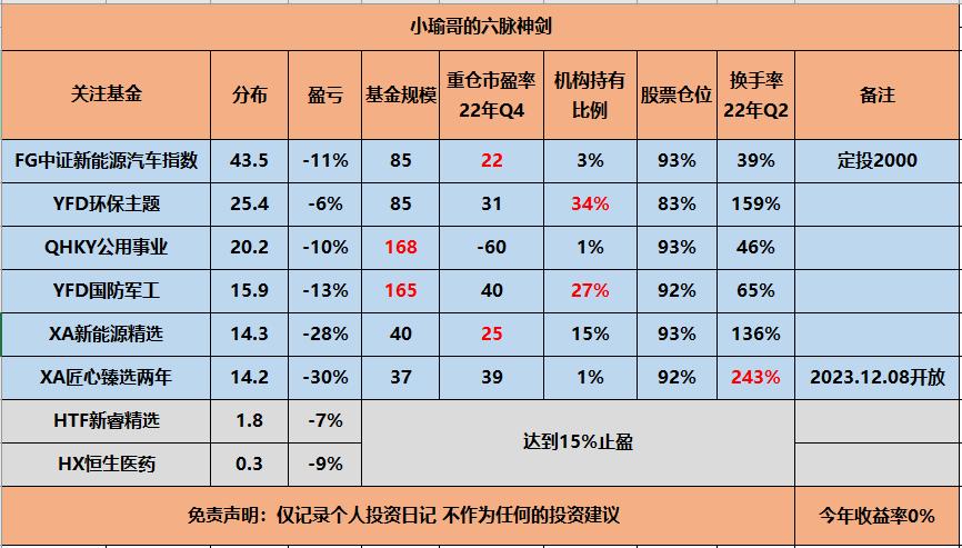 买基金理论上是不会亏钱,买基金的初衷都是为了赚钱