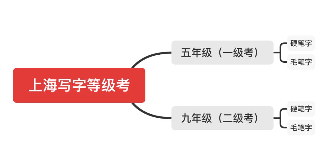 全市统考！2022上海中小学“写字等级考试”通知！不合格必须补考