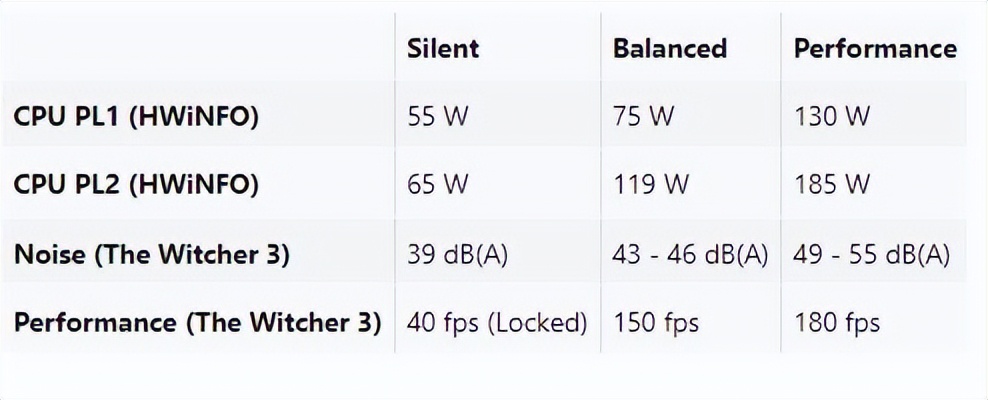拯救者y9000p3060和3070差距大吗,联想拯救者r9000p3070和3060差别