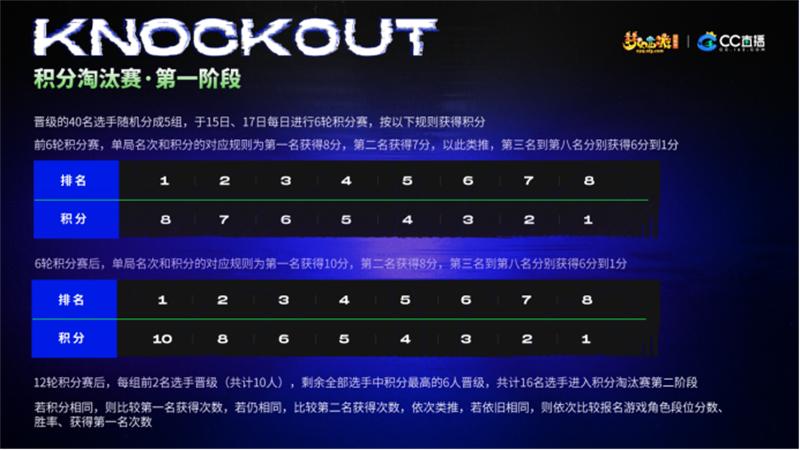 全服顶尖棋手将集结林城《梦幻西游》电脑版棋圣降临赛火热开战