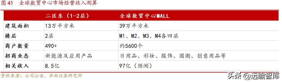 小商品批发城招商新模式,小商品城转型之路