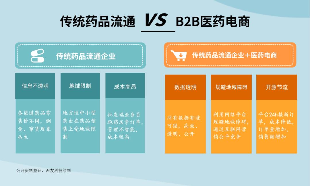 b2b电子商务市场的前景分析,b2b电子商务模式发展三大特点