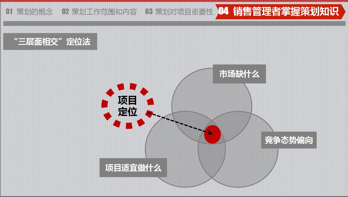 房地产策划怎么做,房地产策划你不知道的干货