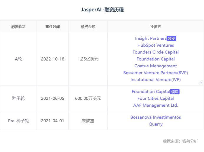 ai的四大独角兽,ai最值得看的独角兽