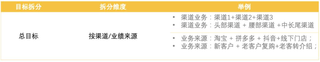复盘总结紧盯短板弱项,复盘总结夯实发展根基