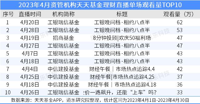 浦发银行天天盈增利3号,浦发银行周周盈2.0