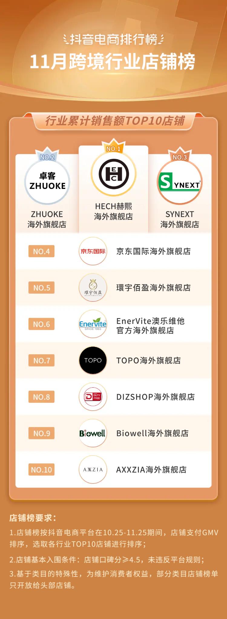 2021电商火爆产品排行榜下半年,12月抖音电商排行榜