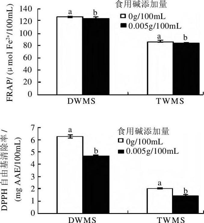 绿豆汤是红色比绿色的好,绿豆汤红色好还是绿色好