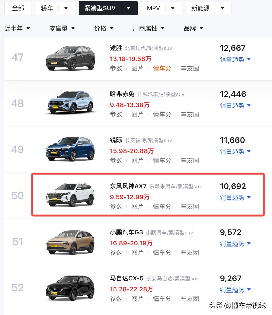 东风风神ax7马赫版售9.59万起,东风风神ax7马赫版正式上市