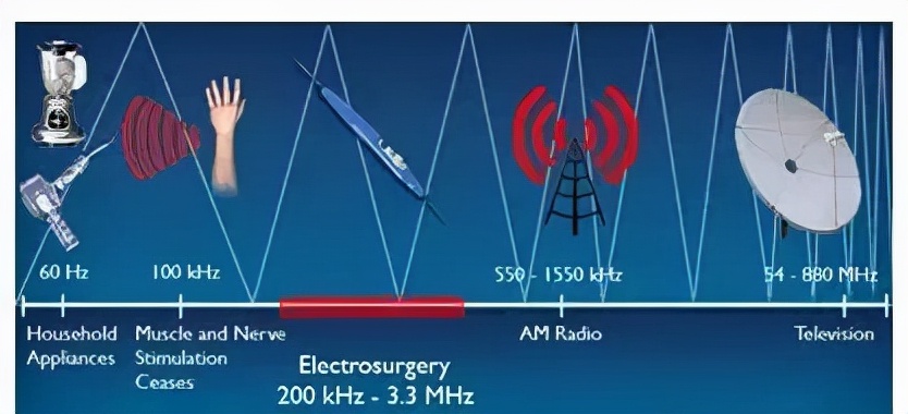 外科手术器械排行,常用外科手术器械的用途有哪些