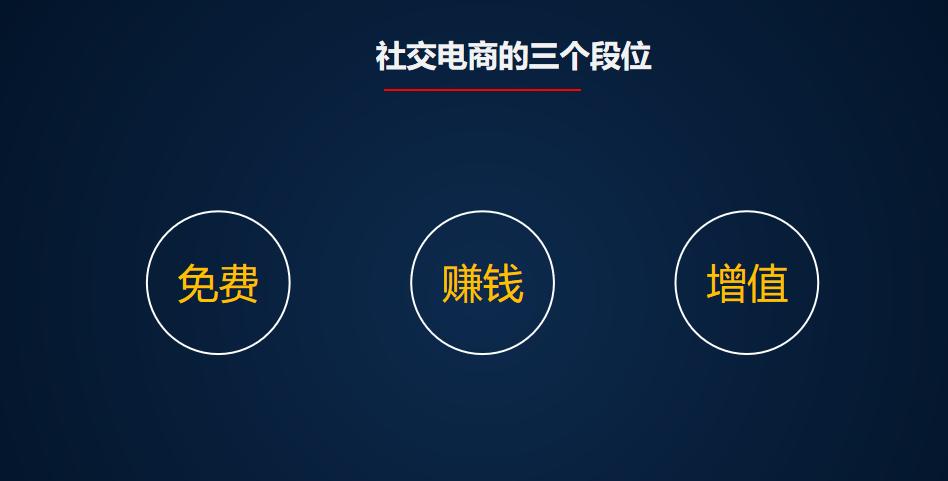 社交电商微商,微商社交电商是什么意思