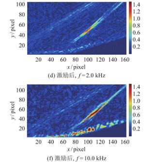 激波和紊流边界层，相互作用中的湍流放大现象