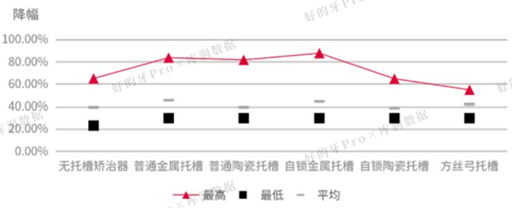 暴利的隐形牙套，“暴走”的国产企业